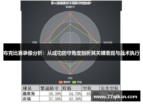 布克比赛录像分析：从成功防守角度剖析其关键表现与战术执行