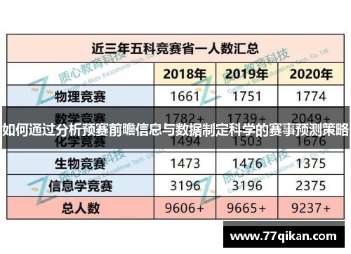 如何通过分析预赛前瞻信息与数据制定科学的赛事预测策略