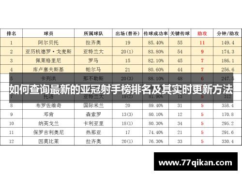 如何查询最新的亚冠射手榜排名及其实时更新方法