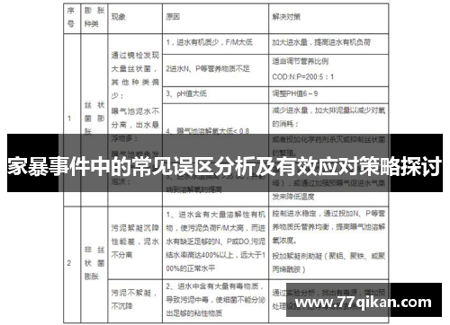 家暴事件中的常见误区分析及有效应对策略探讨