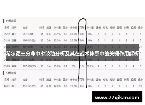 希尔德三分命中率波动分析及其在战术体系中的关键作用解析