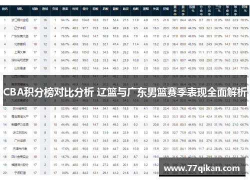 CBA积分榜对比分析 辽篮与广东男篮赛季表现全面解析