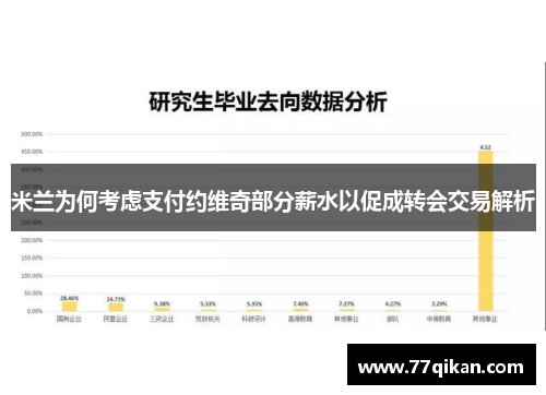 米兰为何考虑支付约维奇部分薪水以促成转会交易解析